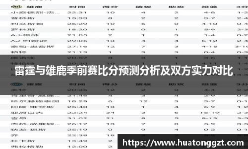 雷霆与雄鹿季前赛比分预测分析及双方实力对比